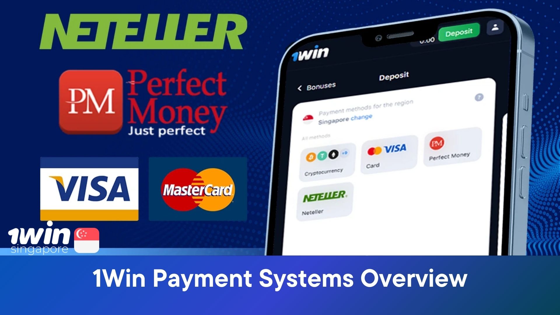 1Win Payment Systems Overview: Fast Deposits and Withdrawals